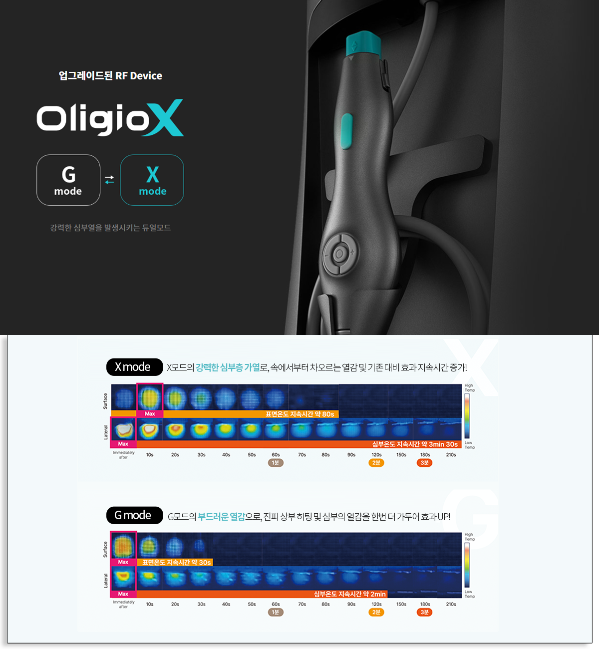 رفع أوليجيو